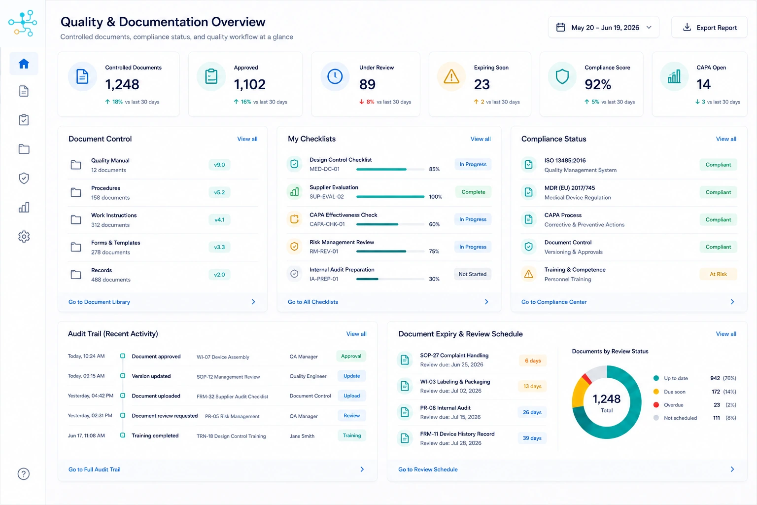 Regulated quality management dashboard with document control, CAPA, audit trail and compliance status